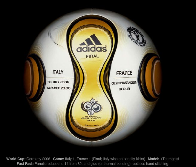 2006年德国主办的世界杯足球比赛正式用球，阿迪达斯的“团队之星”。设计师称这个球是有史以来最圆的球。