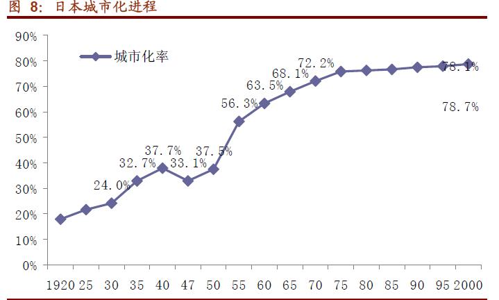 日本城市化率.JPG