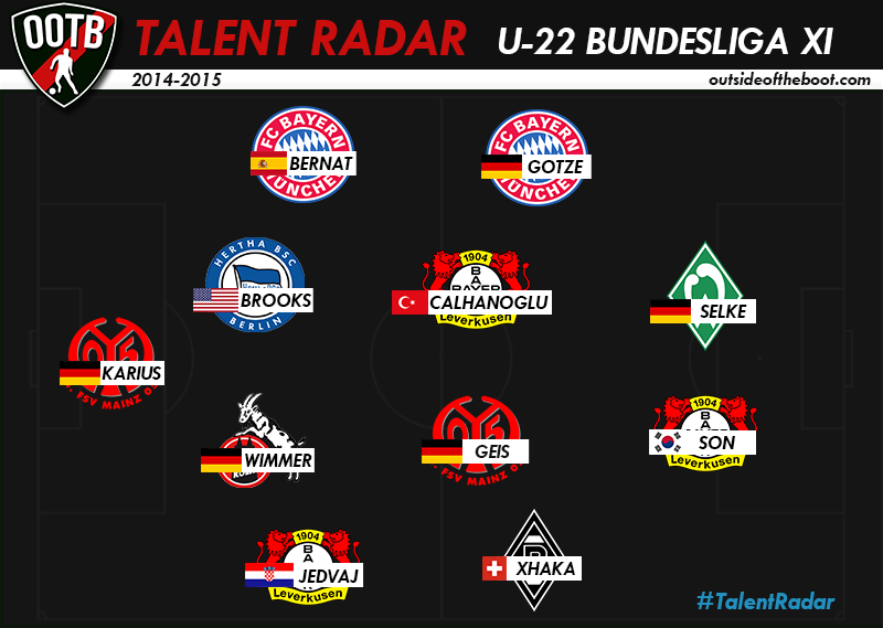 Talent-Radar-Bundesliga-XI-2015.png