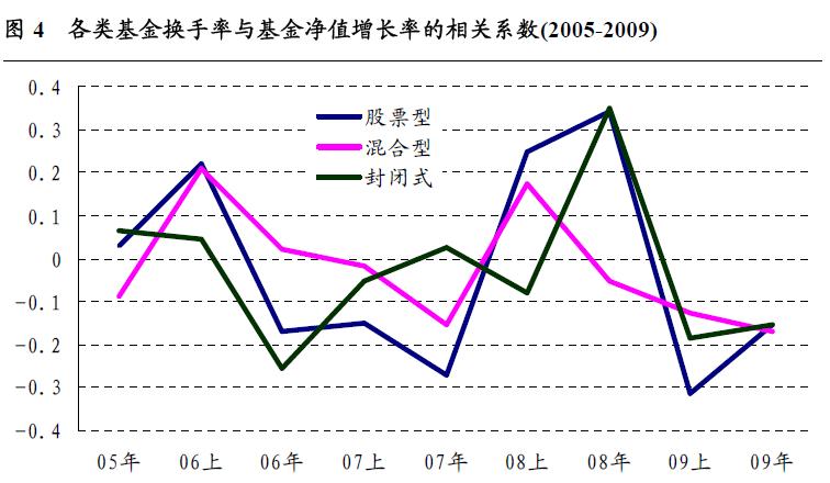 基金换手率.JPG