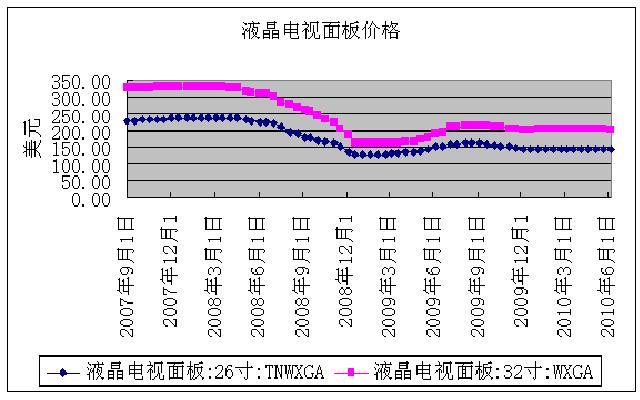 液晶电视面板价格.JPG