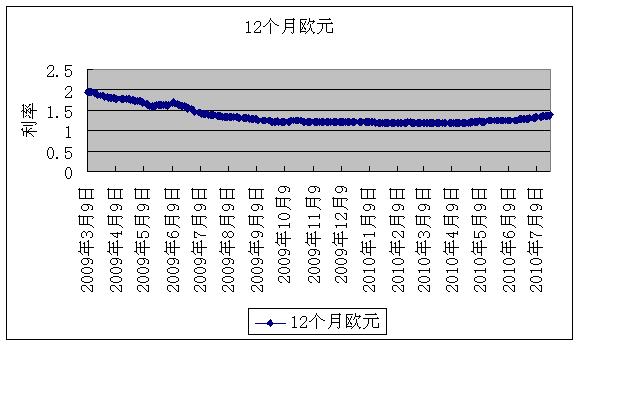 12月欧元.JPG