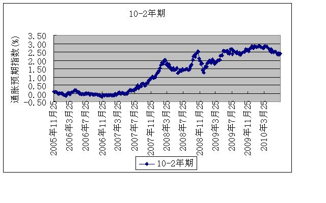 10-2通胀预期.JPG