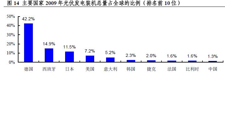 光伏比率.JPG