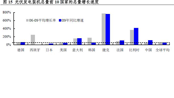 德国光伏增速.JPG