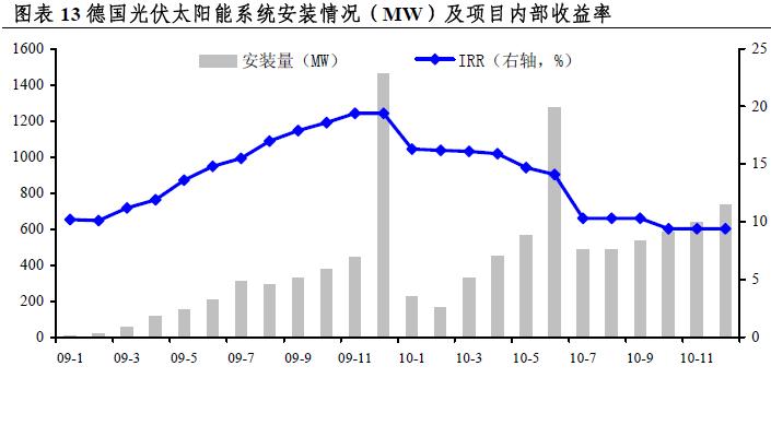 项目内部收益率.JPG