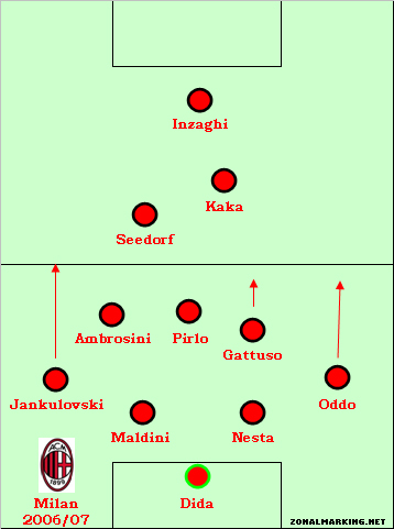 Milan_2007_kaka_inzaghi_maldini_seedorf_pirlo.jpg