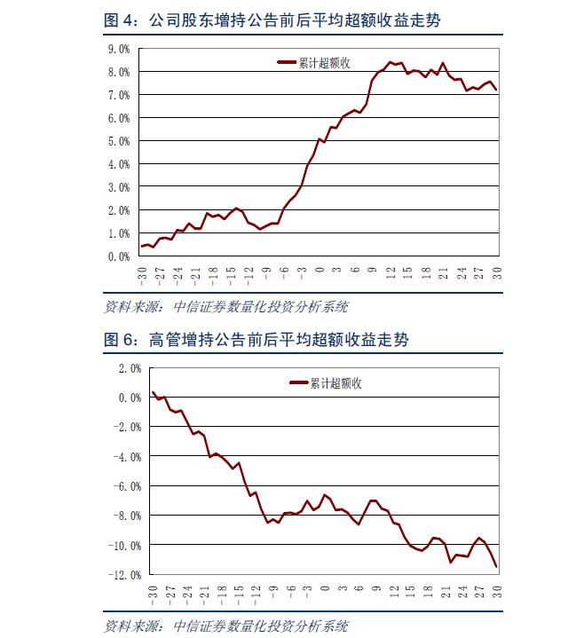 股东和高管增减持.JPG