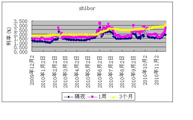 shibor.JPG