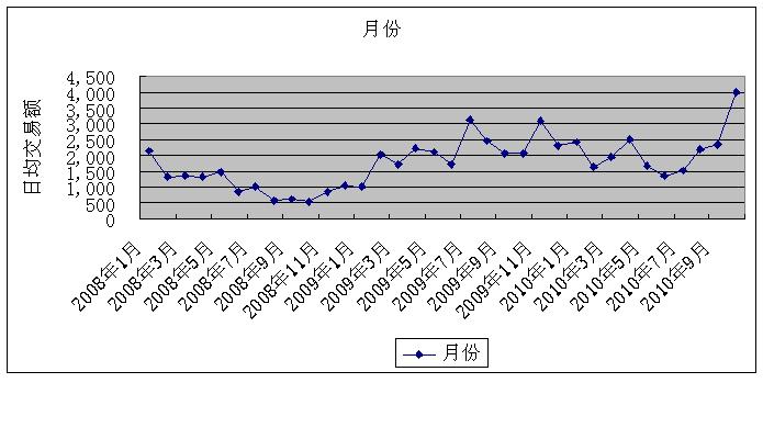 日均成交量.JPG