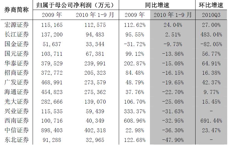 券商净利润.JPG