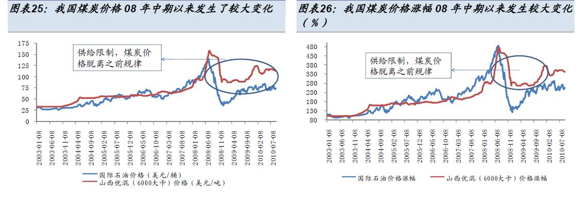 煤炭价格.JPG