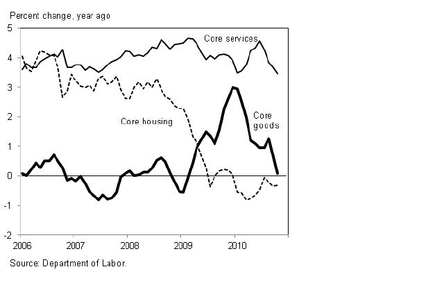 core cpi.JPG