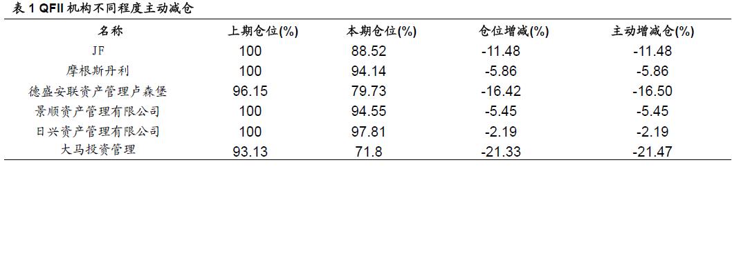 增减仓.JPG