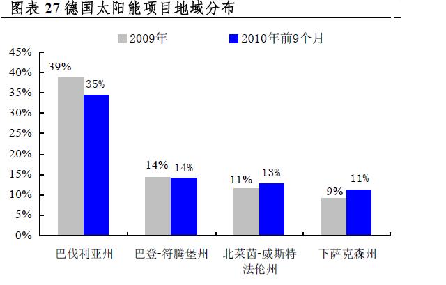 德国光伏.JPG