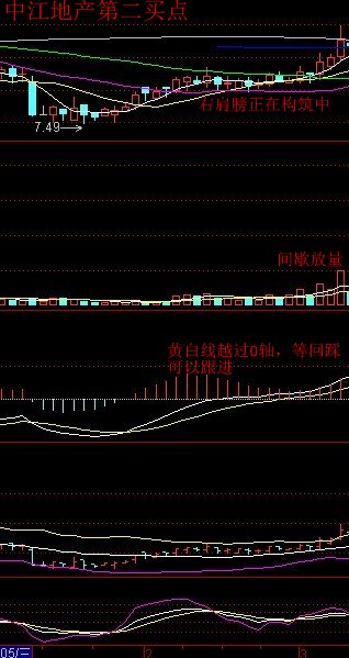 中江第二买点.jpg