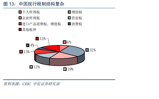 天朝税制结构.JPG