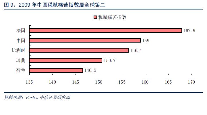 赋税痛苦指数.JPG