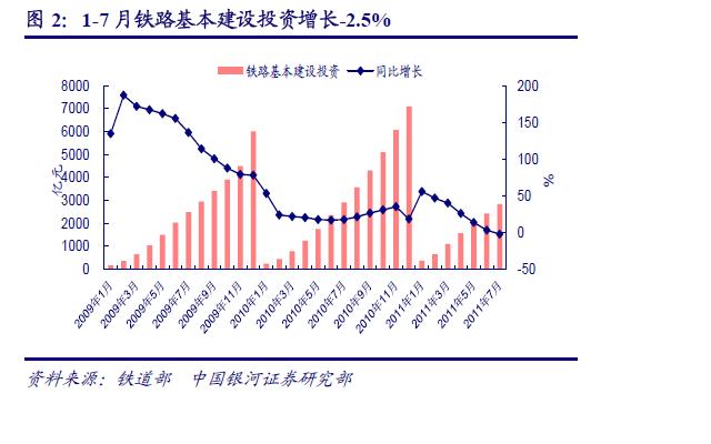 铁道固定资产投资.JPG