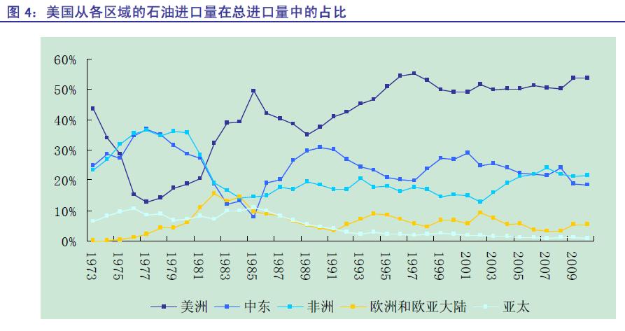 石油进口.JPG