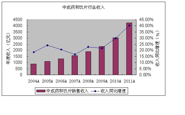 中成药和饮片收入.JPG