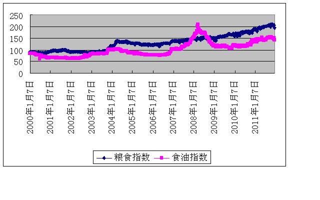 粮食指数.JPG