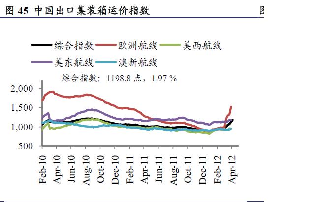 10年航运指数.JPG