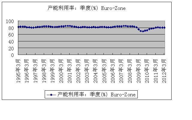 产能利用率.JPG