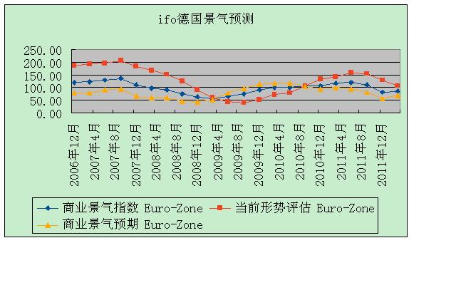 ifo领先指数.JPG