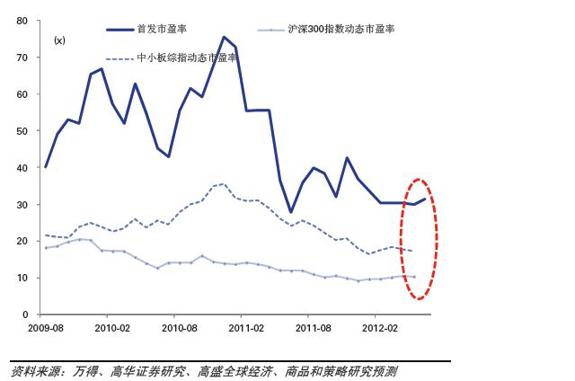 高盛高华的ipo市盈率.JPG