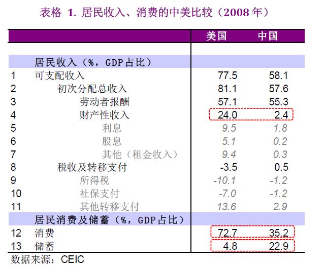 ubs收入比较.JPG