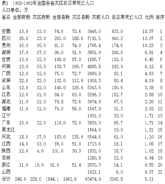 曹树基《大饥荒：1959-1961年的人口》副本.jpg