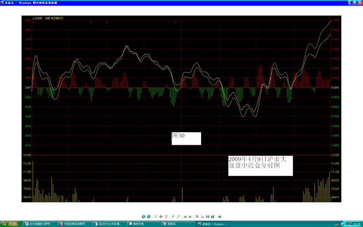 32沪市大盘09年4月9日盘中震仓洗盘分时图.jpg