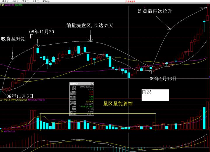 41凯迪电力08年11月5日至09年2月13日的一段走势图.jpg