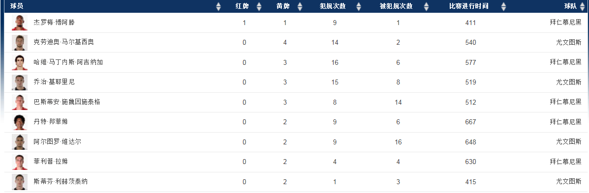 截图自UEFA官网