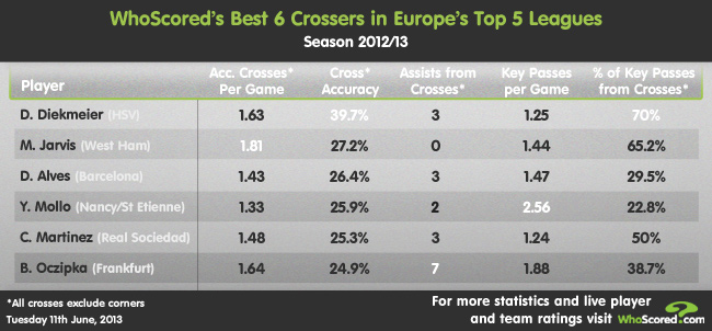 2013-6-Top6-Crossers.jpg