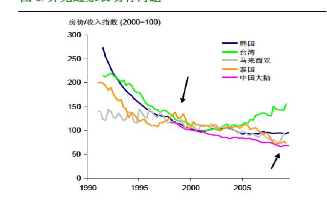 住房收入比.JPG