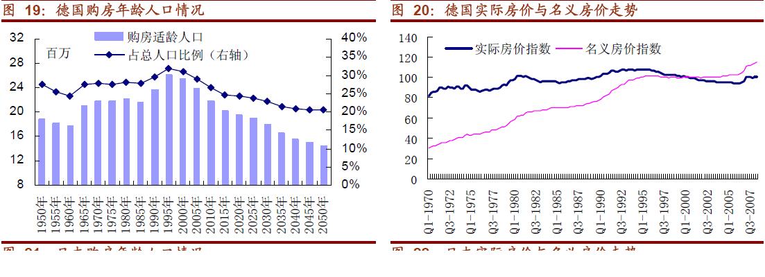 德国房价走势.JPG