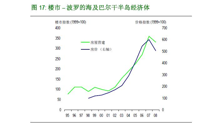 楼市.JPG