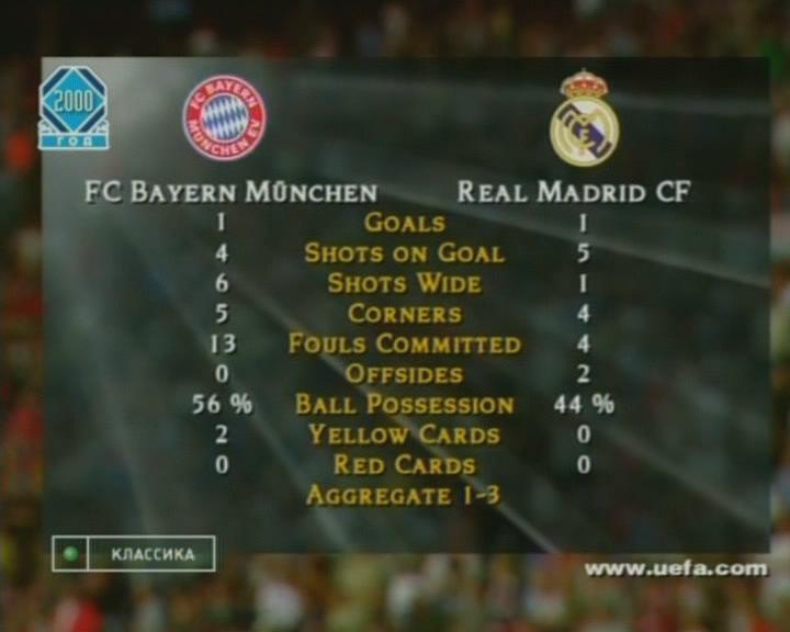 Bayern-Real.Madrid.2000半决赛控球率.JPG