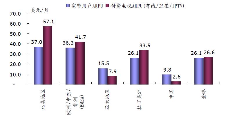 电视arpu值.JPG