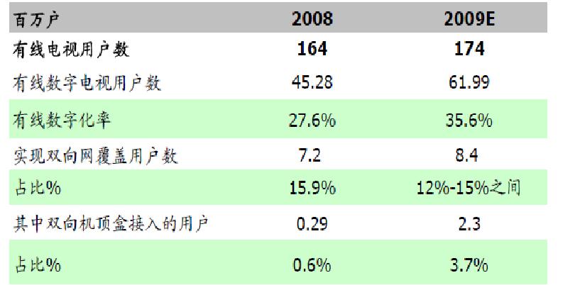 电视其他指标.JPG