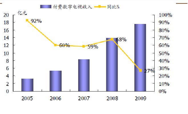 付费电视收入下降.JPG