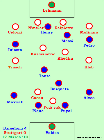 barcelona-4-0-stuttgart-tactics-lionel-messi.jpg