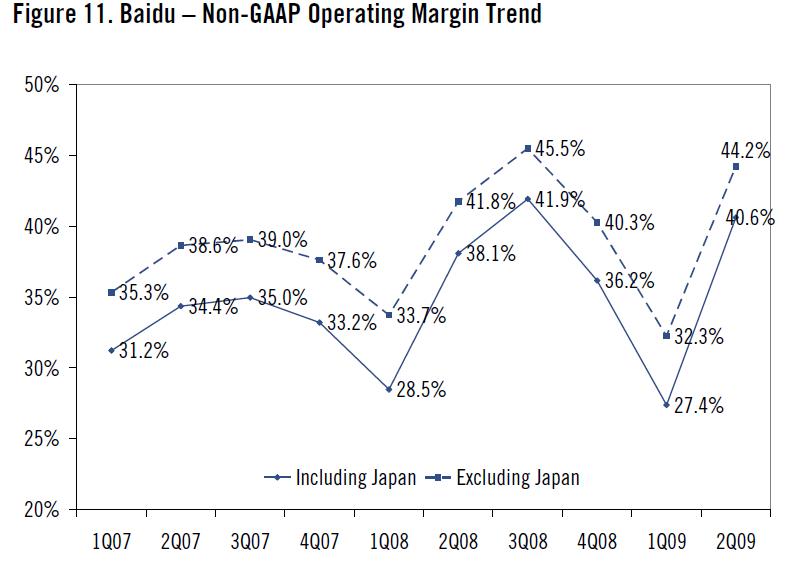 百度日本margin.JPG