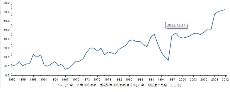 资本形成总额.jpg