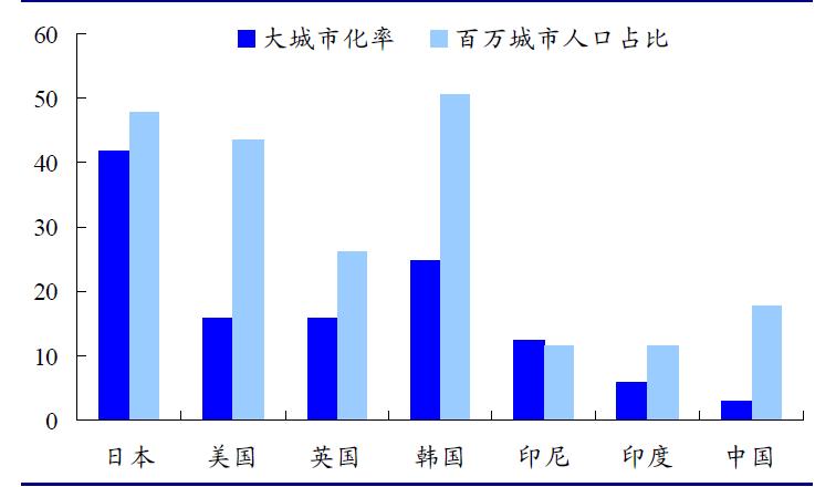 城市化.JPG