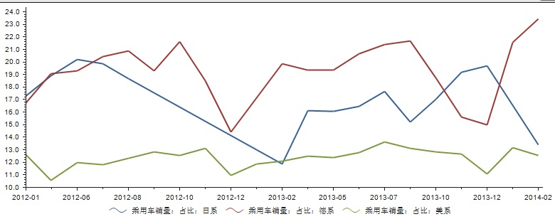 各系列占比.jpg