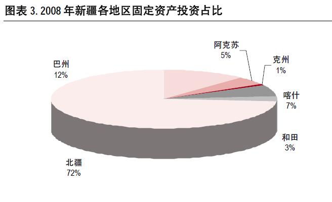 南北疆.JPG