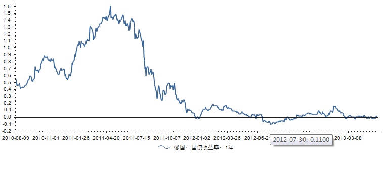 德国国债收益率.jpg